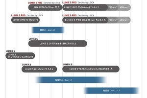 パナソニック、Sシリーズレンズのロードマップ更新　2本のズームレンズを追加