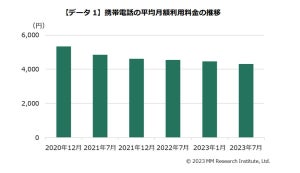 スマホ月額利用料金は平均「4,317円」 - データ通信量は?