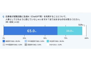 就活での「生成AI利用」に対する人事の本音、調査で明らかになる