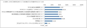 "子どもの教育"で祖父母に相談したことTOP3、「習い事」「食生活」あと1つは?