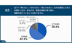 ITのエンジニアも英語が必要? マネージャー約100人の本音を調査