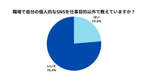 職場の人に個人的なSNSアカウントを「教えていない」人の割合は?