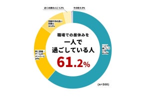 【会社員500人調査】昼休み「一人で過ごしている」人の割合は?