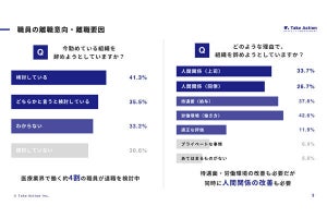 病院で働く人の転職事情、調査で明らかにされる