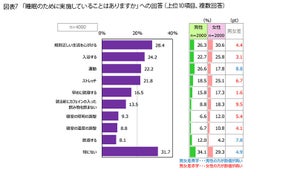 眠るときの体制、「右向き」「左向き」多いのはどっち？