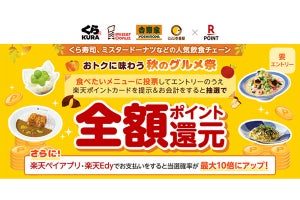 楽天ポイントカード、人気チェーン17店で全額ポイント還元の抽選を開催 - くら寿司、ミスド、吉野家、ココイチなど