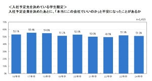 就活生に聞いた「就活用語」トップ10、2位の「NNT」ってどんな意味? - マイナビ調査