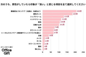 女性250人が本音を明かす、男性の美容をどこまでOK? ネイル、日傘は?