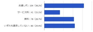 「お通し代」も上昇傾向に - 相場はいくら?
