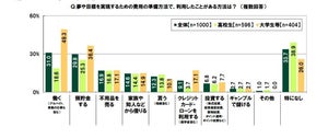 【学生1000人調査】奨学金を利用した場合、返済するのは誰の役割?