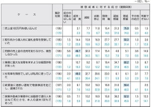 上場企業の懲戒処分、「懲戒解雇」になるのはどんなケース?