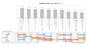 未婚女性「結婚したくない」が半数 - 最大の理由は?