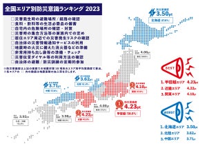 全国エリア別防災意識ランキング、最下位のエリアは? - トップは甲信越