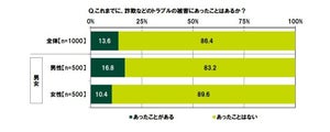 親に聞きたいお金の話題、2位は「親の収入」、1位は?