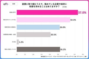 「副業」に取り組むうえで企業や政府に改善を求めること、1位は?