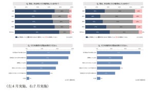 飲食店スタッフに「マスク着用を求める」人の割合は?