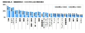 シニアの「孫消費」が縮小傾向、昨年から年間1万円以上減少していることが明らかに