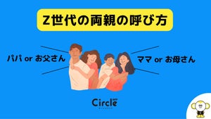 【Z世代のホンネ調査】Z世代は両親をなんて呼ぶ?-男子大学生も3人に1人は「パパ／ママ」派!?