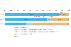 学生が内定式に向けて「準備・注意すべきポイント」を解説