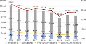 中高生の通学時の自転車事故件数が最も多い地域は? - 高校生の2位は「静岡県」