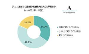 新卒4年目の社員の8割が「退職を考えたことがある」-離職しなかった理由とは?