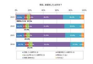 独身ミドル・シニア世代の5人に1人が恋愛中! 交際相手を選ぶポイント、若年層との違いは?