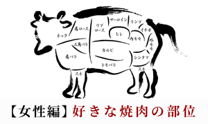 【女性編】焼肉の人気部位ランキング! 3位はハラミ、男性との違いは?