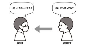 マスク非着用者に聞いた、再びマスクを着用するタイミングはいつ?