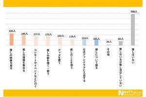 【推し活主婦】1カ月にかける金額はいくら?