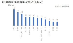 妊娠中の女性に起こりやすい身体の変化に「歯肉炎」も! 産婦人科医と歯科医が解説