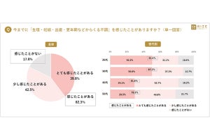 「アンダーヘアを処理したことがある」女性は63% - 理由は?