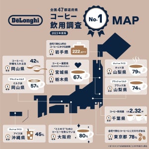 【県民性】コーヒーをよく飲む都道府県、1位は? - 2位福島県、3位宮城県