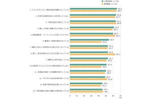 上司の実情、「マネジメントだけできる人」はどの程度? 実態が明かされる