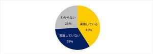 8,857人に聞いた! 「職場でハラスメントを受けたことがある」人はどれくらい?