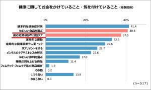 既婚女性7割「ストレスを感じている」 - 最大の原因は?