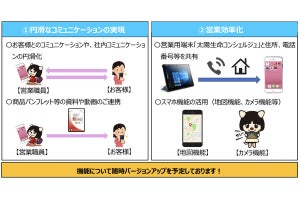 太陽生命、営業やコミュニケーションの効率化を目指しスマホ約1万台を導入