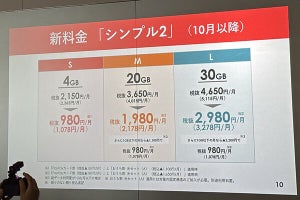 ワイモバイル、新料金プラン「シンプル2 S／M／L」の提供開始は10月3日