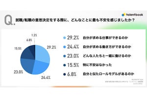 就活生が「不足している」と感じる企業の情報、働き方、働く人、もう一つは?