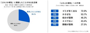 【ネットショッピング】商品に対して大きすぎる「ぶかぶか梱包」経験者は39% - 最大の不満は?