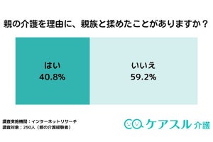 「親の介護」4割が親族と揉めた経験あり - 理由は?