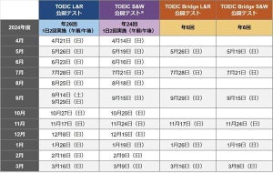 2024年度「TOEIC Program」公開テスト日程発表