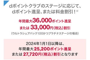 「ずっとドコモ割プラス」の割引／ポイント進呈額が改定、2024年1月より