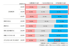 人事が悩む「転職で応募する人の問題」、2位入社後すぐ退職、1位は?