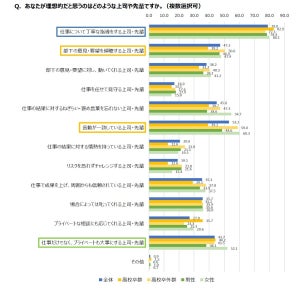 新入社員に聞いた「理想的な上司・先輩」像、1位は?