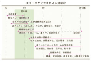 「更年期症状」寒くなると感じやすい不調とは? - 大塚製薬が解説