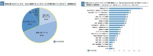 医師7割が「メンタル不調を感じている」と回答 - 最大の要因は?