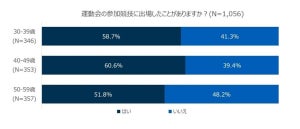 【子どもの運動会】パパ参加で最も負傷の多い競技は? - 「想像していたほど身体が動かなかった」「準備運動しなかった」「はりきりすぎた」