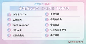 Z世代が「冬を感じるアーティスト」1位は? - 2位広瀬香美、3位back number