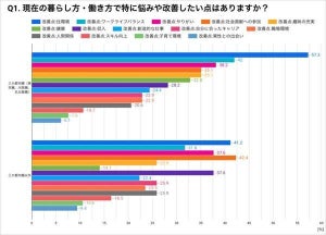 「地方への転職や起業」を希望する人はどんな働き方がしたい?