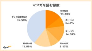 マンガを読むなら「紙の書籍」と「電子書籍」どちらがいい?【約2000人に調査】